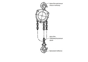 В чем отличие тали от тельфера