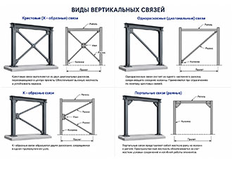 Виды вертикальных связей крановой эстакады